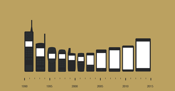 Эволюция мобильников